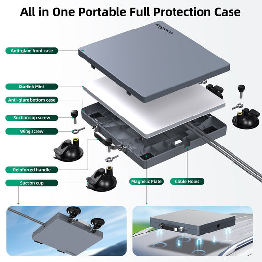 Outcamp 5-in-1 Protective Mounting Case for Starlink Mini