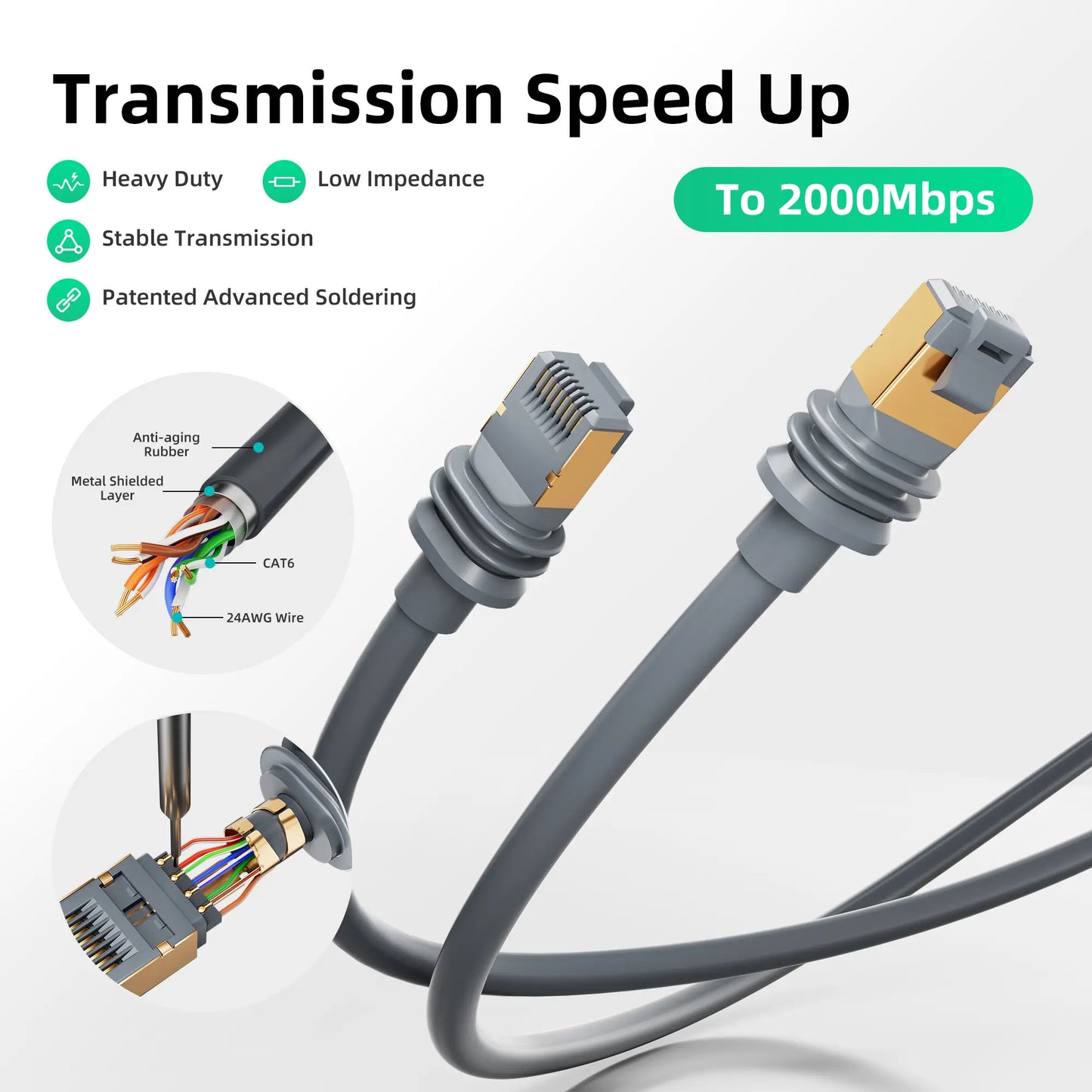 Outcamp Waterproof Ethernet Cable for Starlink Gen 3 and Mini