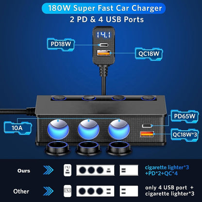 Outcamp 180W Four-Port Car Charger