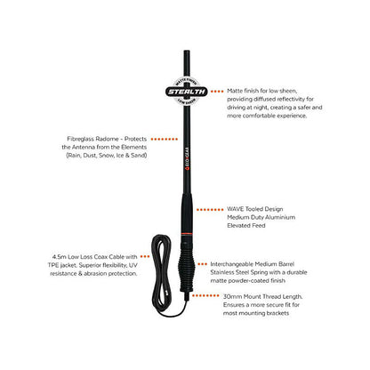 EcoXgear EXG3000 5W Remote-Mic UHF CB Touring Pack