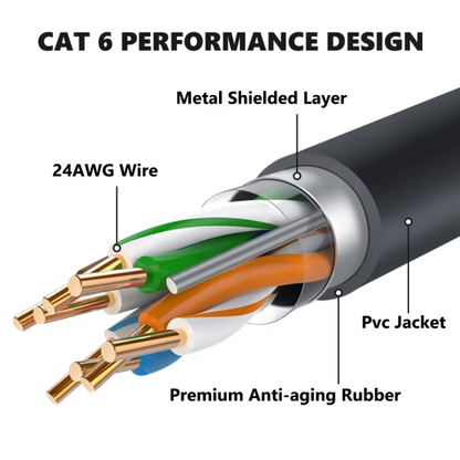 Outcamp Waterproof Ethernet Cable for Starlink Gen 3 and Mini