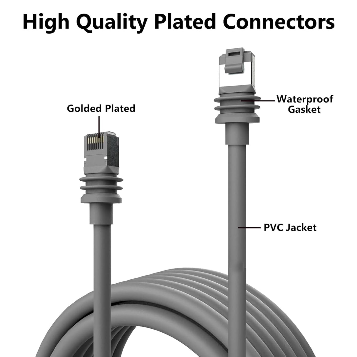 Outcamp Waterproof Ethernet Cable for Starlink Gen 3 and Mini