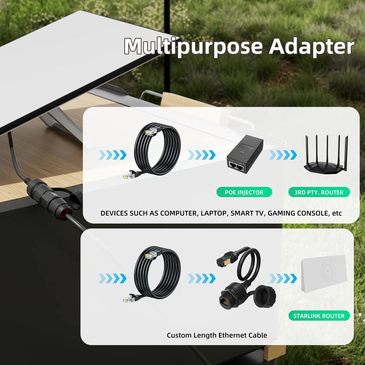 Outcamp SPX to RJ45 Adapter for Starlink Gen 3 and Mini