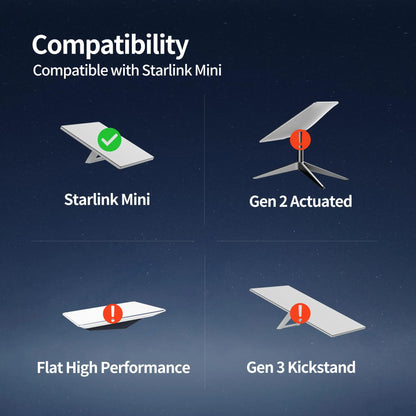 Outcamp Direct Battery Cable for Starlink Mini