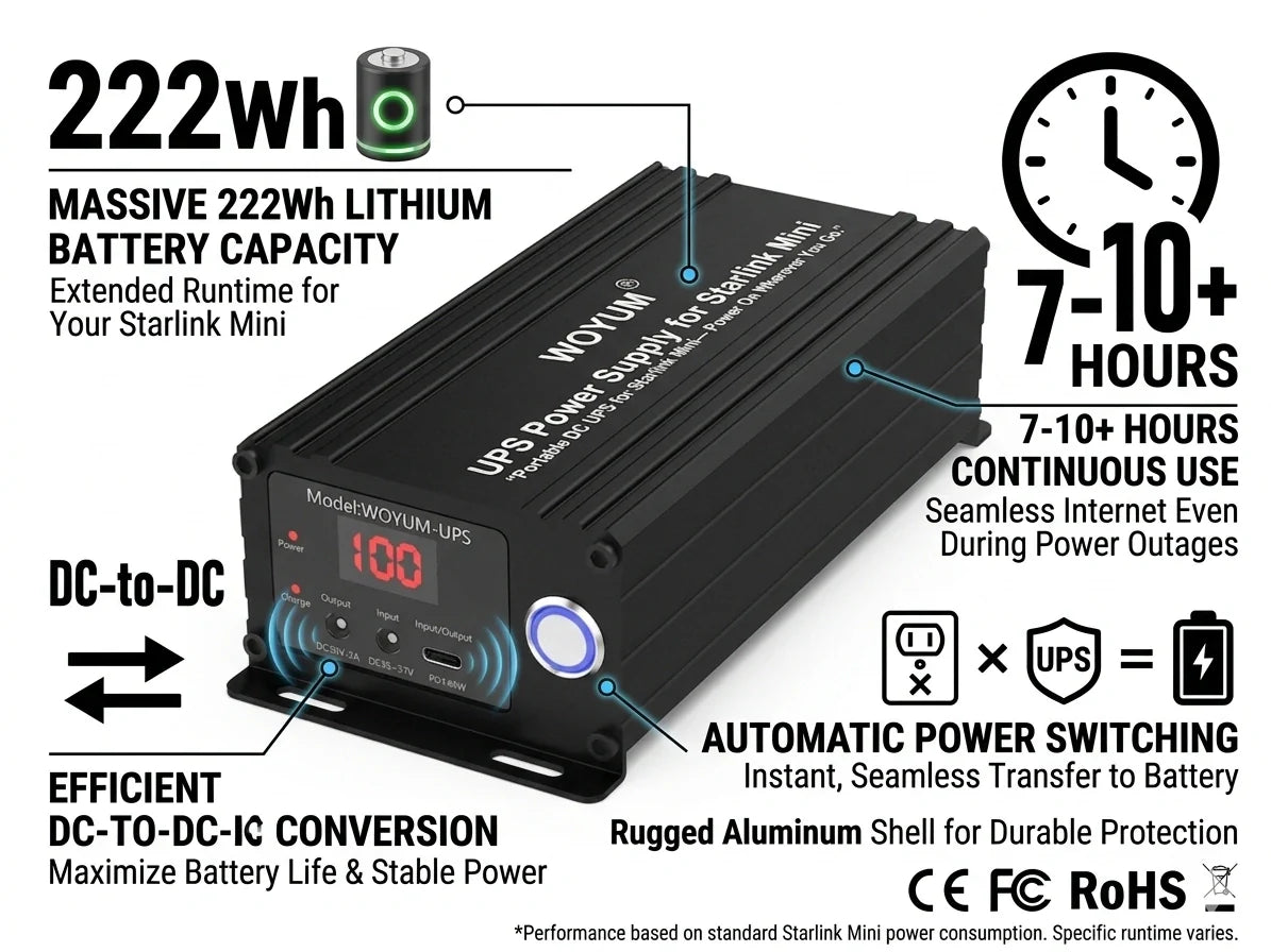 Outcamp 222Wh Portable Battery for Starlink Mini