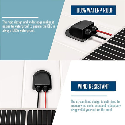 Solar Cable Entry Gland - Waterproof Double Connector Cover, Photovoltaic Plastic Bracket Curved ABS Dual Entry Housing for RV, Caravan Boat Panels