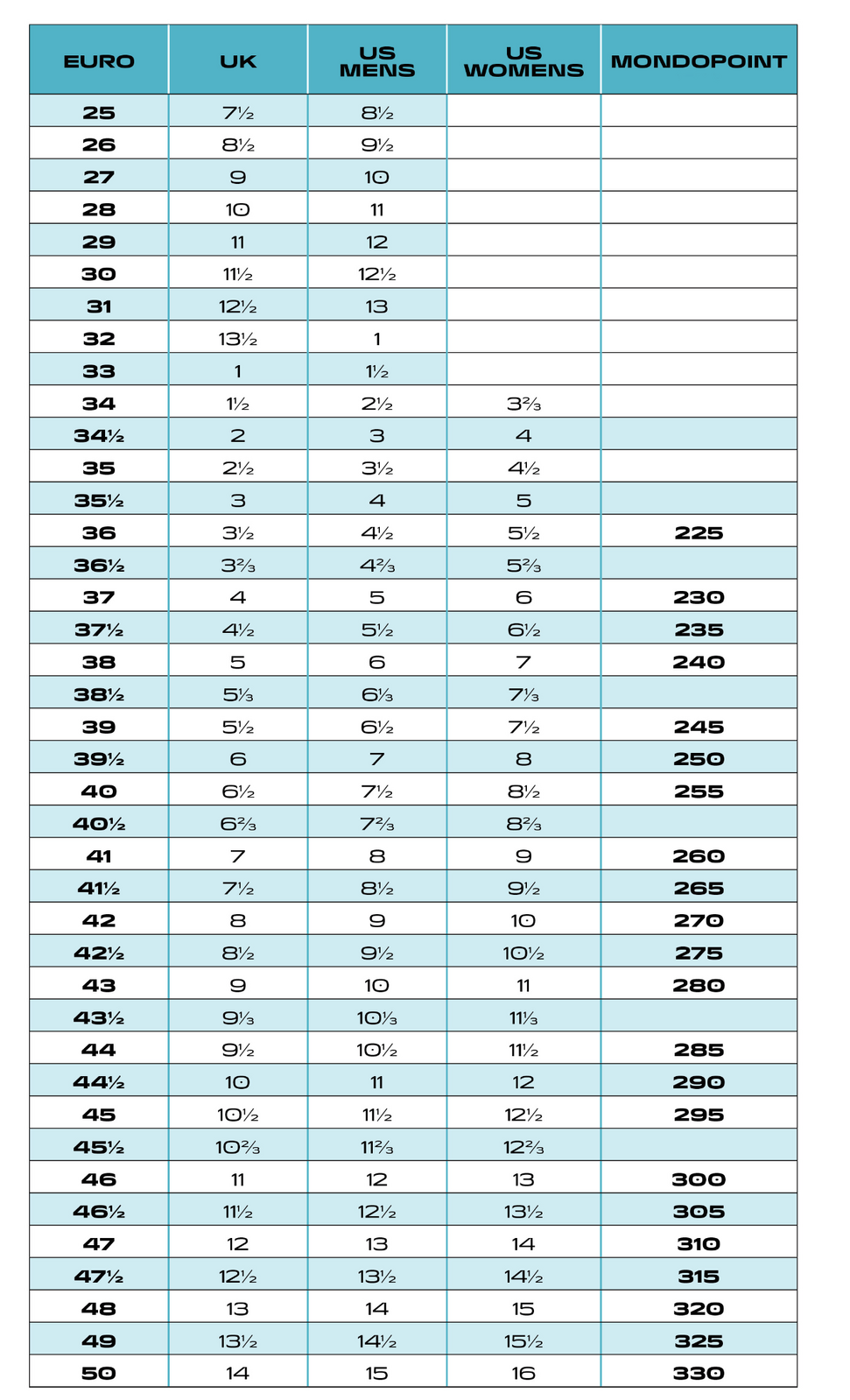 Scarpa Mens Cyclone Gore-Tex Boots Shoes Hiking - Black/Grey - EU 41