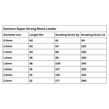Swimerz Super Strong Mono Leader, 150lb, 40 mtrs